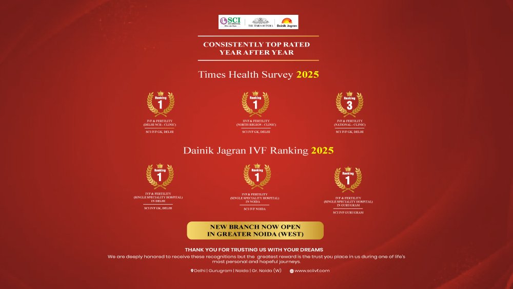 SCI IVF Recognised Among the Top IVF Centres in Delhi NCR