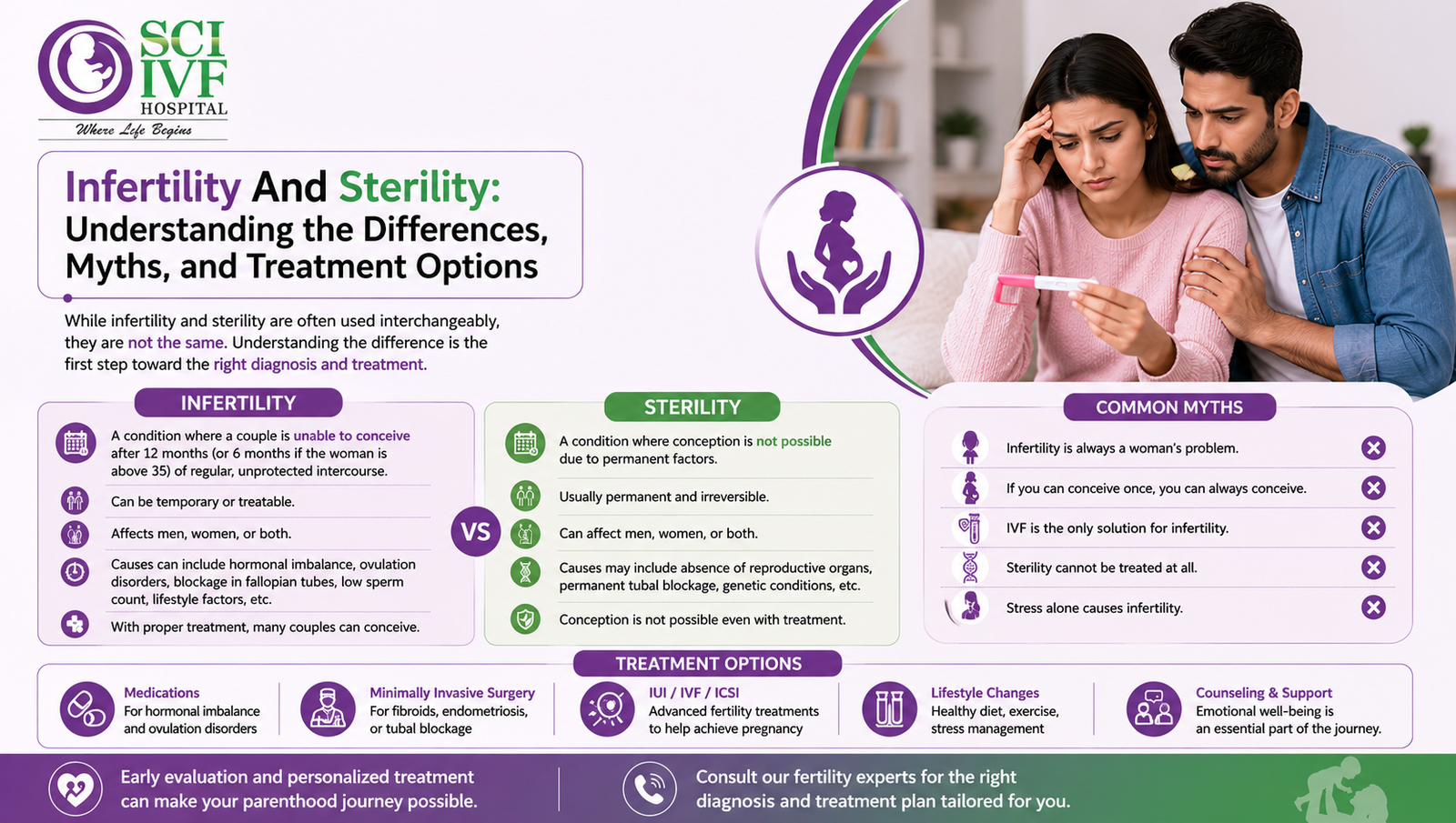 Infertility and Sterility: Understanding the Differences, Myths, and Treatment Options