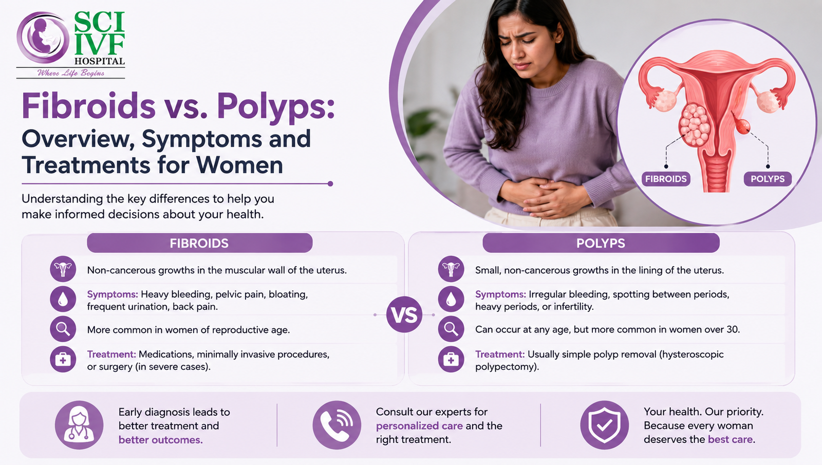 Fibroids vs. Polyps: Overview, Symptoms and Treatments for Women