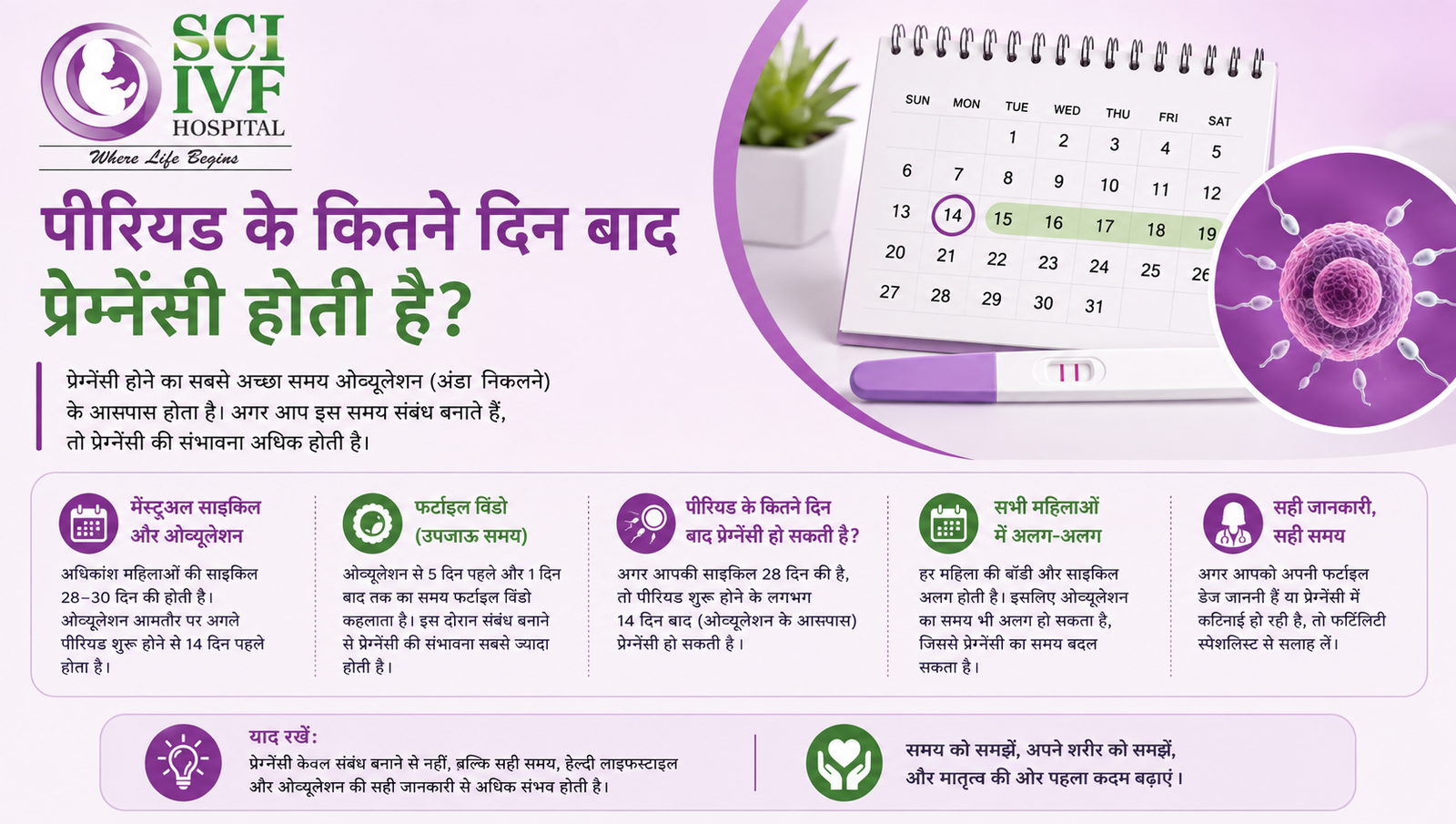पीरियड के कितने दिन बाद प्रेग्नेंसी होती है?