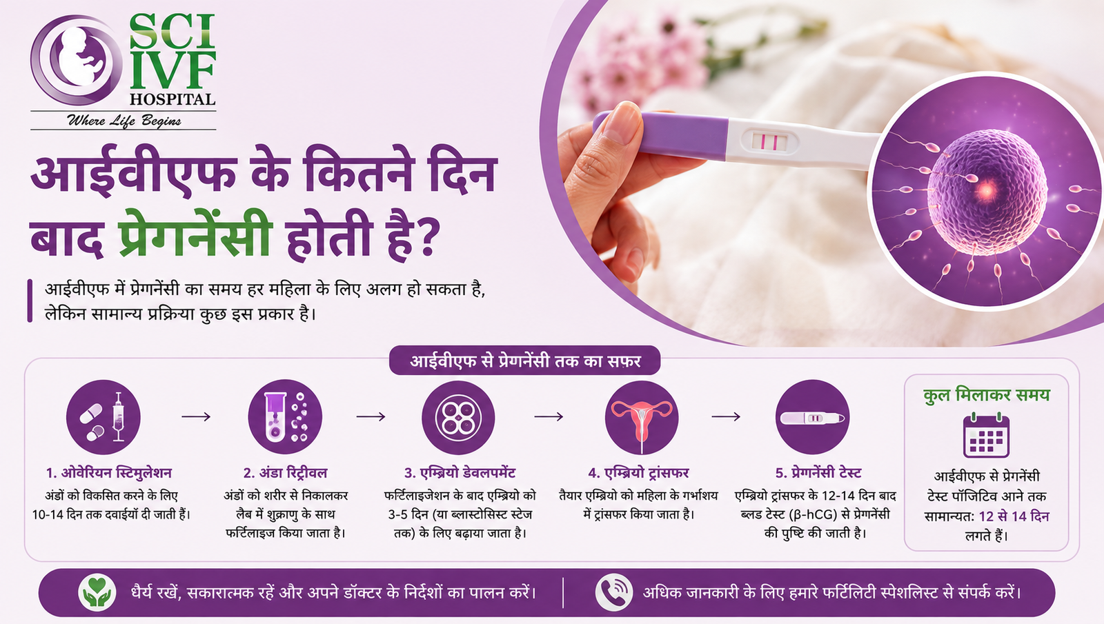 आईवीएफ के कितने दिन बाद प्रेगनेंसी होती है?