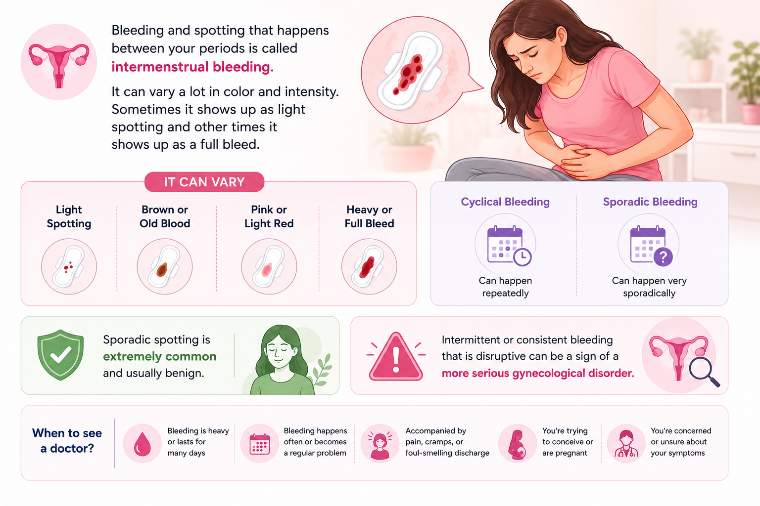 vaginal-bleeding-between-periods