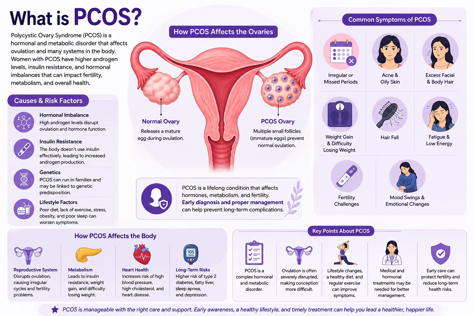 what is PCOS